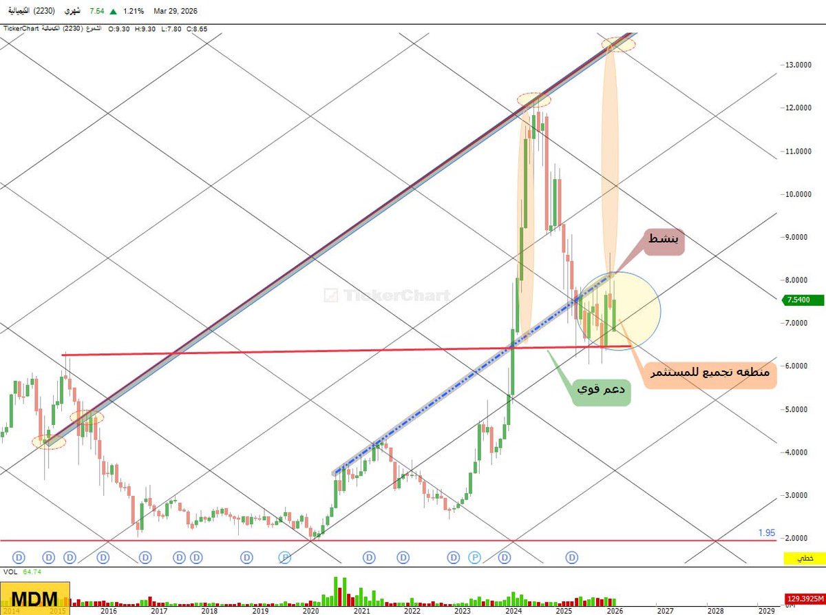 مساعد المطيري tweet media
