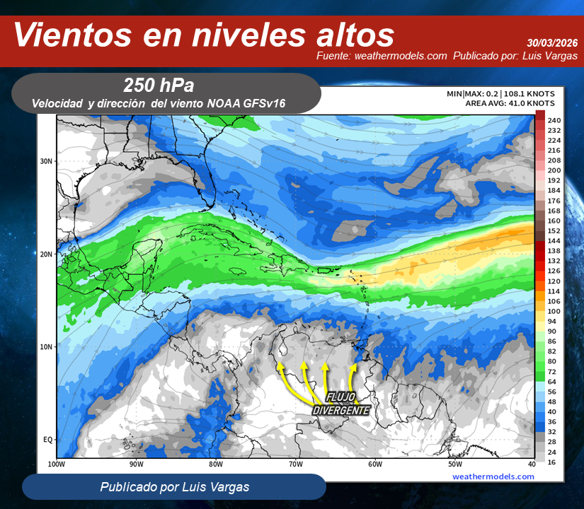 Luis Vargas tweet media