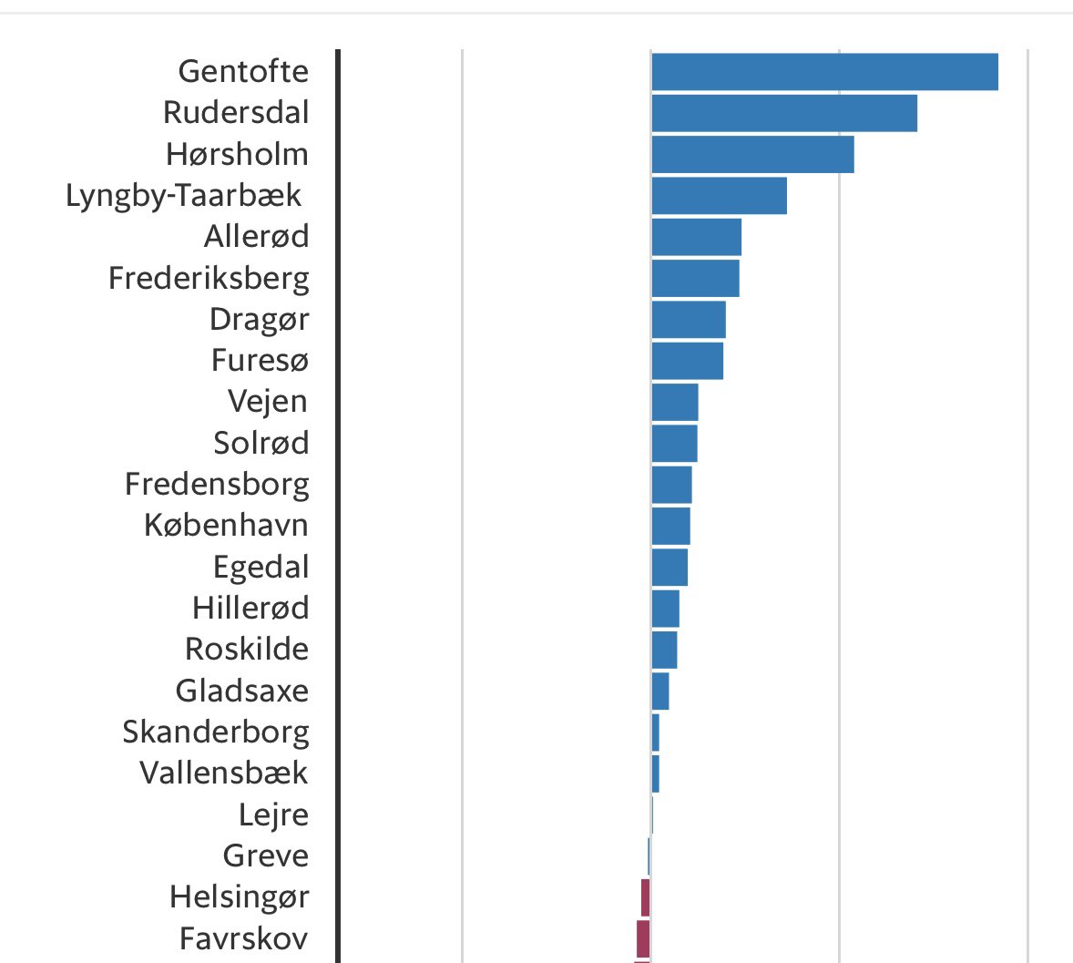 Jes Weinreich Holm tweet media