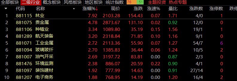 A股趋势捕手🎯 tweet media