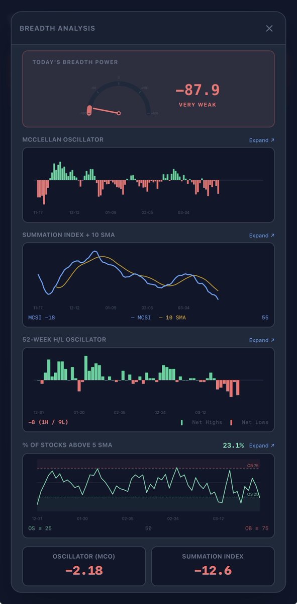 Big Wave Chartist tweet media