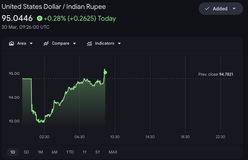 May be our FM didn't see this chart today!
