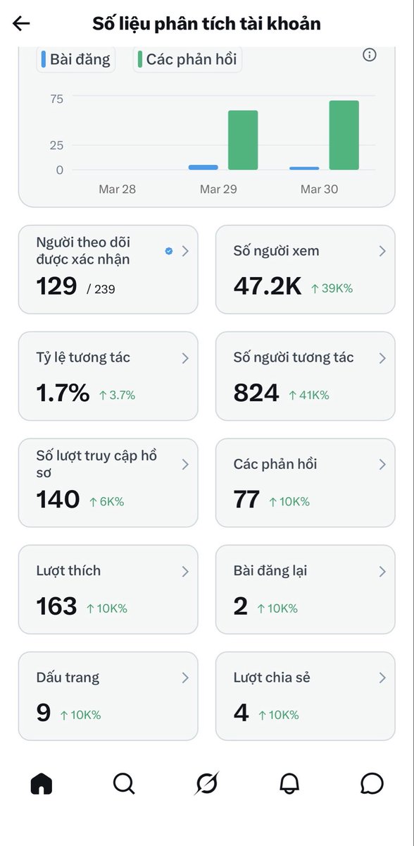 Thien Huynh tweet media