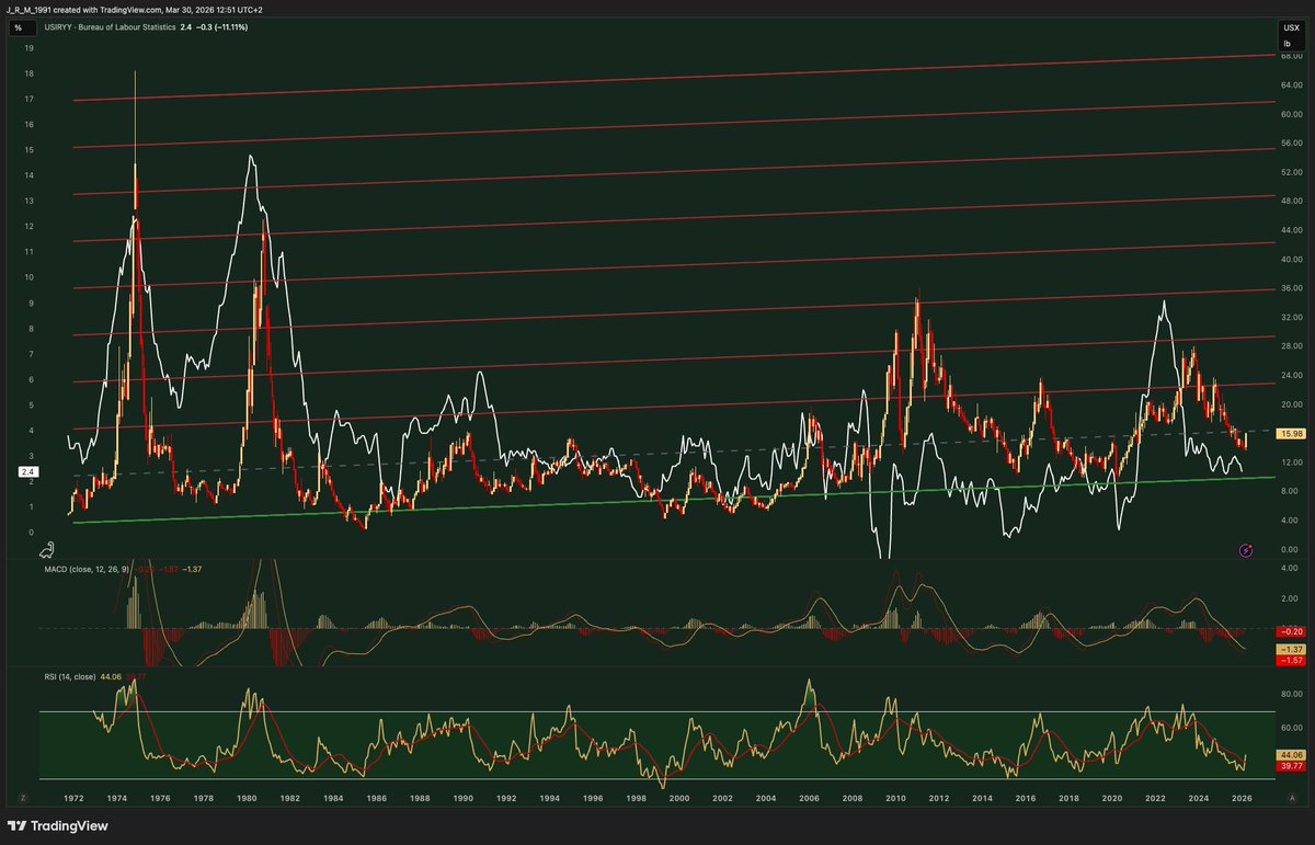 Value Seeker tweet media