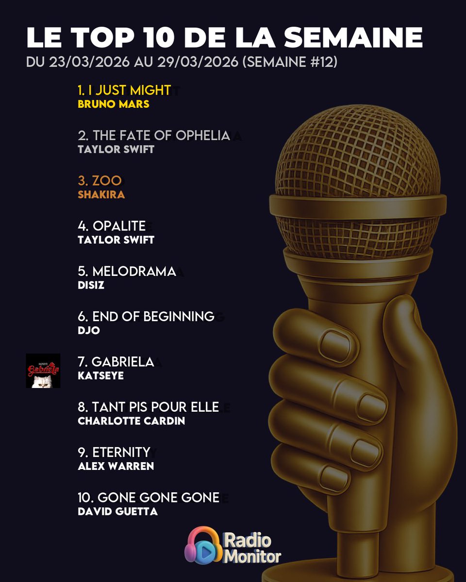 🎧 RadioMonitor.fr tweet media