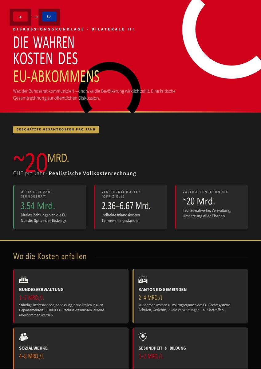 🇨🇭Ernesto Lanz🇨🇭 tweet media