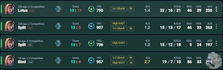 Autobase Valorant. tweet media