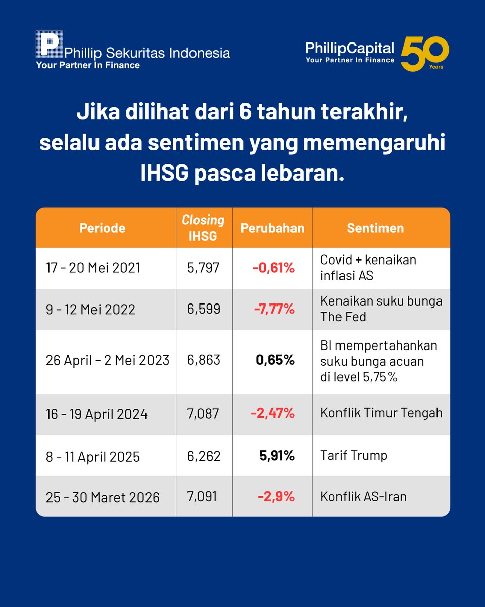 Phillip Sekuritas tweet media