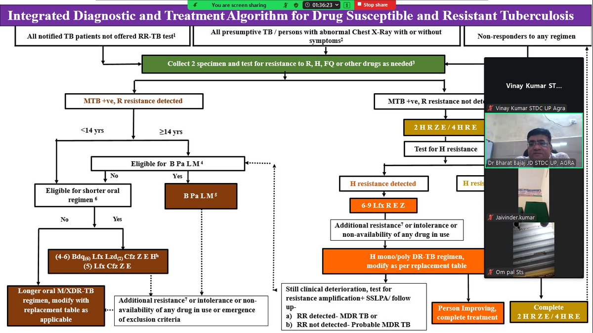 stdc.up.agra tweet media
