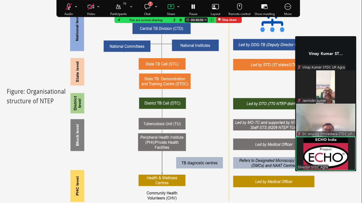 stdc.up.agra tweet media