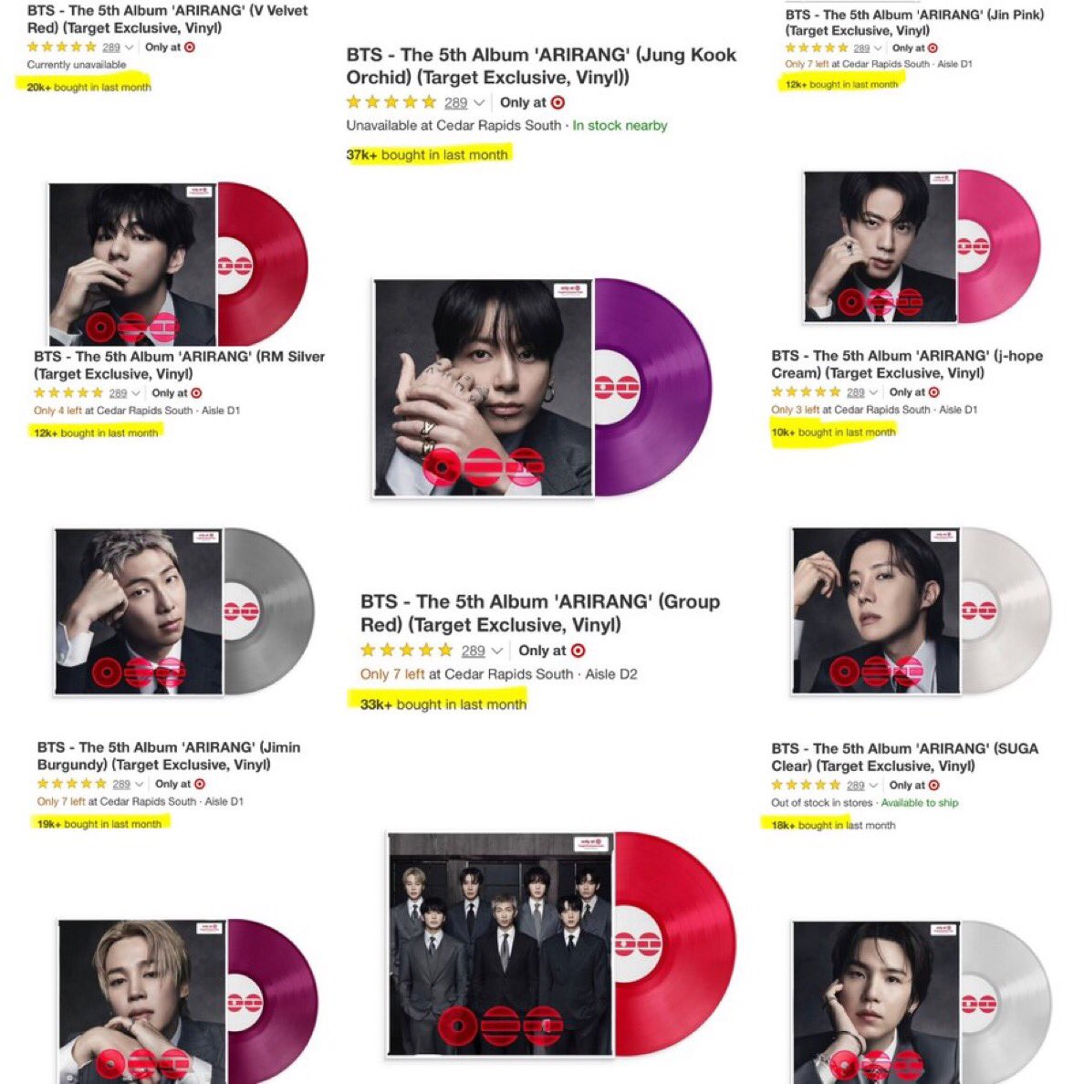 According to Target's latest data, Jungkook's 'ARIRANG' vinyl was