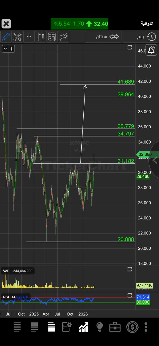 حمود عايد المحيني tweet media