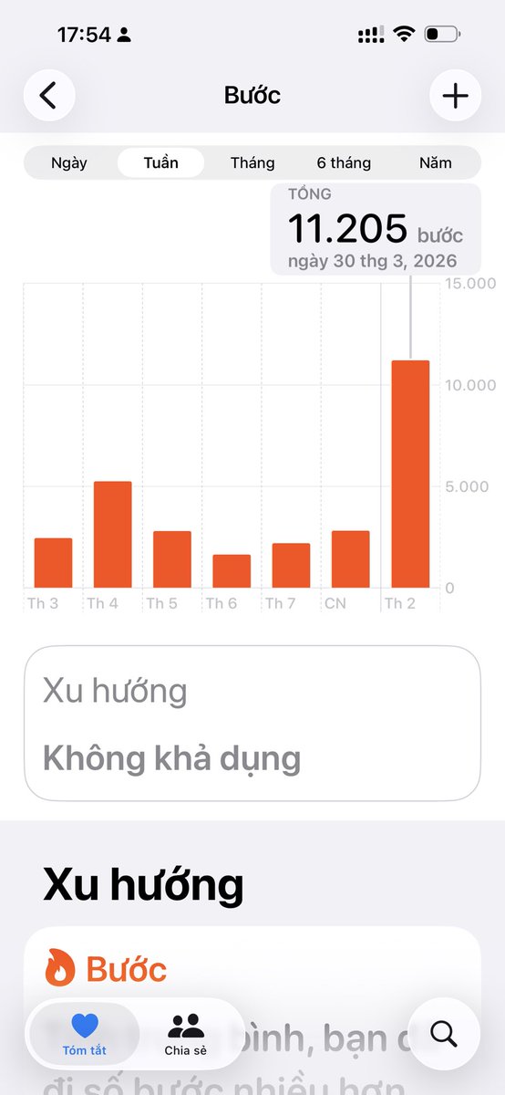Hùng Nấm | Hugo tweet media