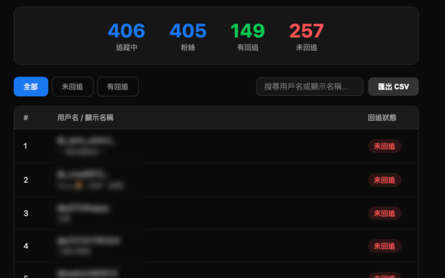 smallufo's tweet photo. 我撰寫一個 (桌機版) Chrome 的小工具 : Threads 追蹤檢查器，可以很方便追查「我追蹤的人是否有回追我」。
歡迎大家使用。

https://t.co/CyMfnN2wi0 https://t.co/MHs96Iwbpe