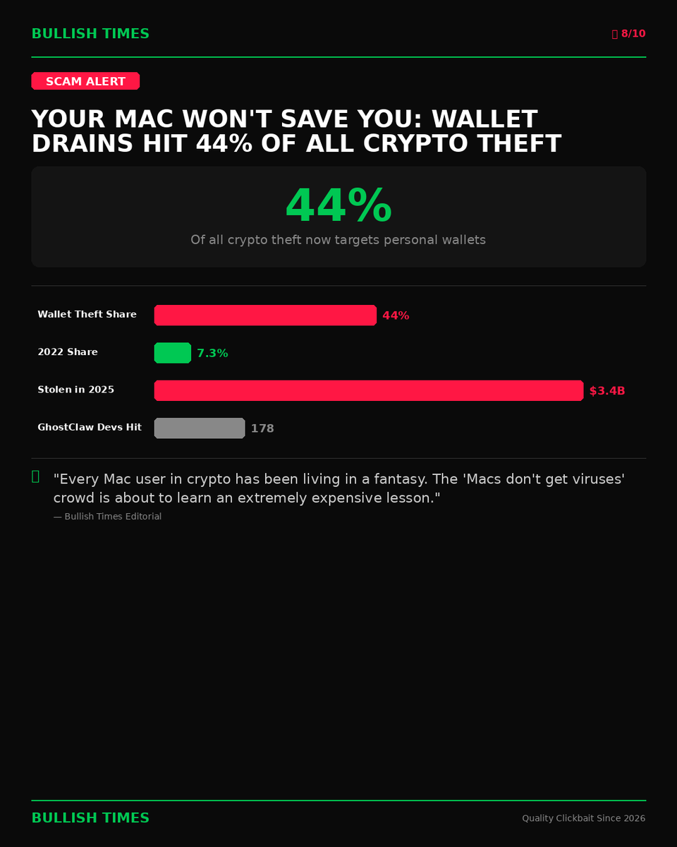 Bullish Times tweet media