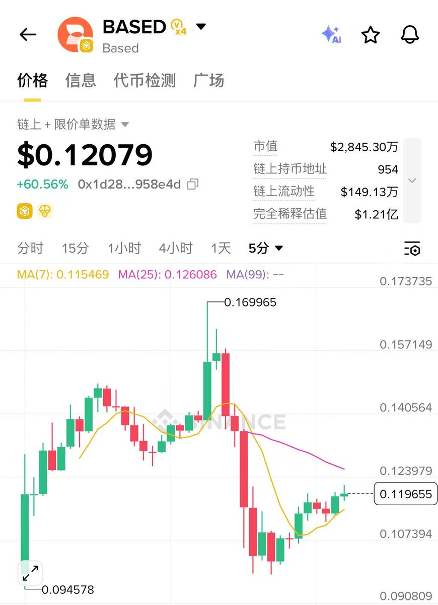 0x鸣人 tweet media