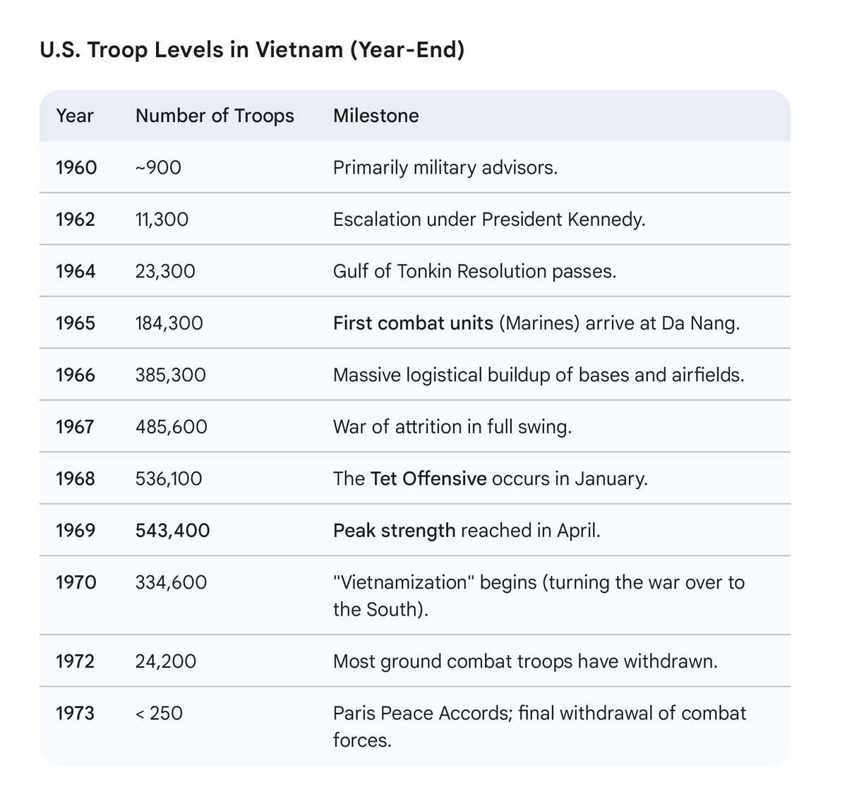 beingianbergin's tweet photo. @TheWiseAdapter We can't make definitive judgements based on existing troop deployments. https://t.co/sZnYTmiALM