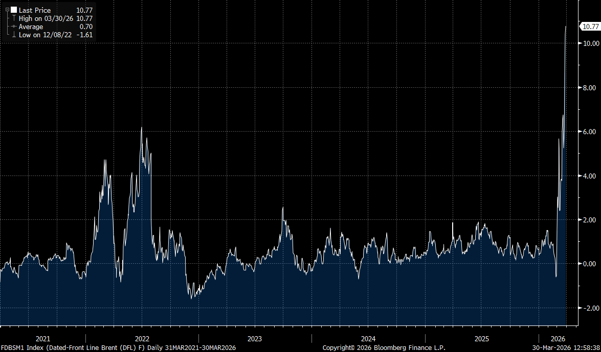 Ole S Hansen tweet media