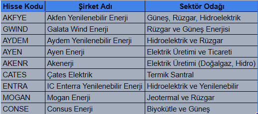 FinansHatt's tweet photo. Enerji şirketleri diğer sektörlerden pozitif ayrışıyor. ⚡️

#aydem #mogan #akfye #gwınd #akenr #cates #entra #conse https://t.co/oFkI8knjFM