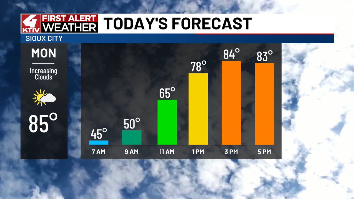 KTIV Weather tweet media