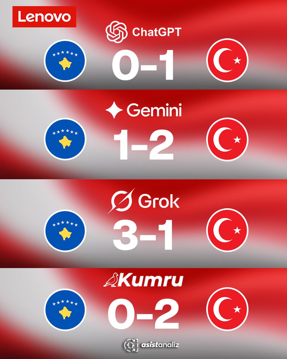 Asist Analiz tweet media