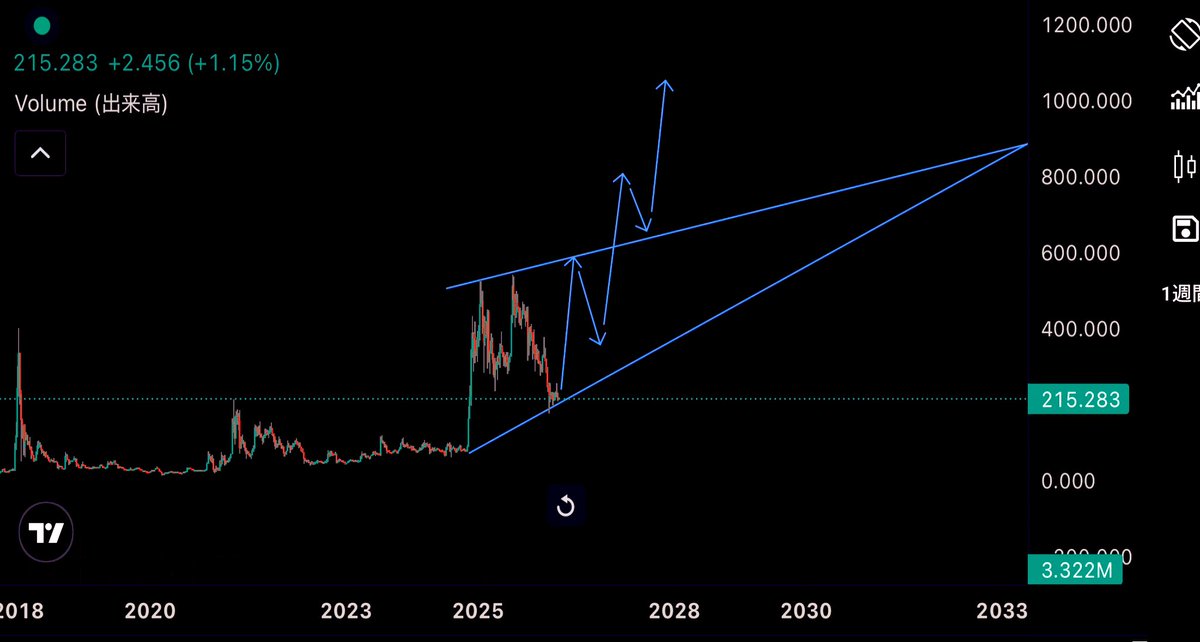 chartist Japan tweet media