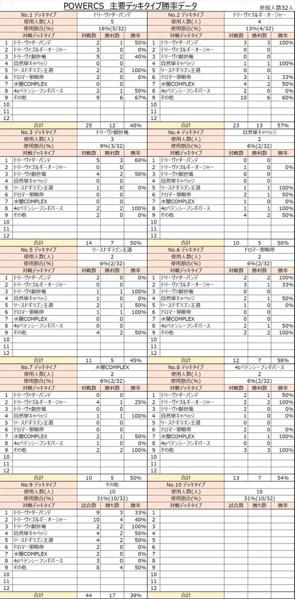 POWER CHAMPIONSHIP tweet media