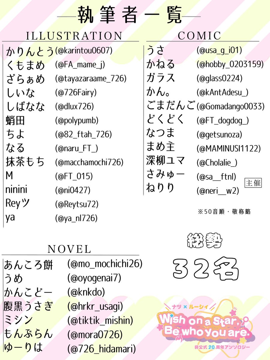 nalu_antl's tweet photo. 原作20周年を記念し、ナツルー非公式アンソロジーを発行いたします🔥🌟
総勢32名の執筆者様をご紹介します！

今後の情報は、こちらのアカウントにて随時発信してまいりますので、ぜひお楽しみに！
※ 本アンソロジーに関して、執筆者様への直接のご連絡はお控えください。 https://t.co/TrTIiAKkZx