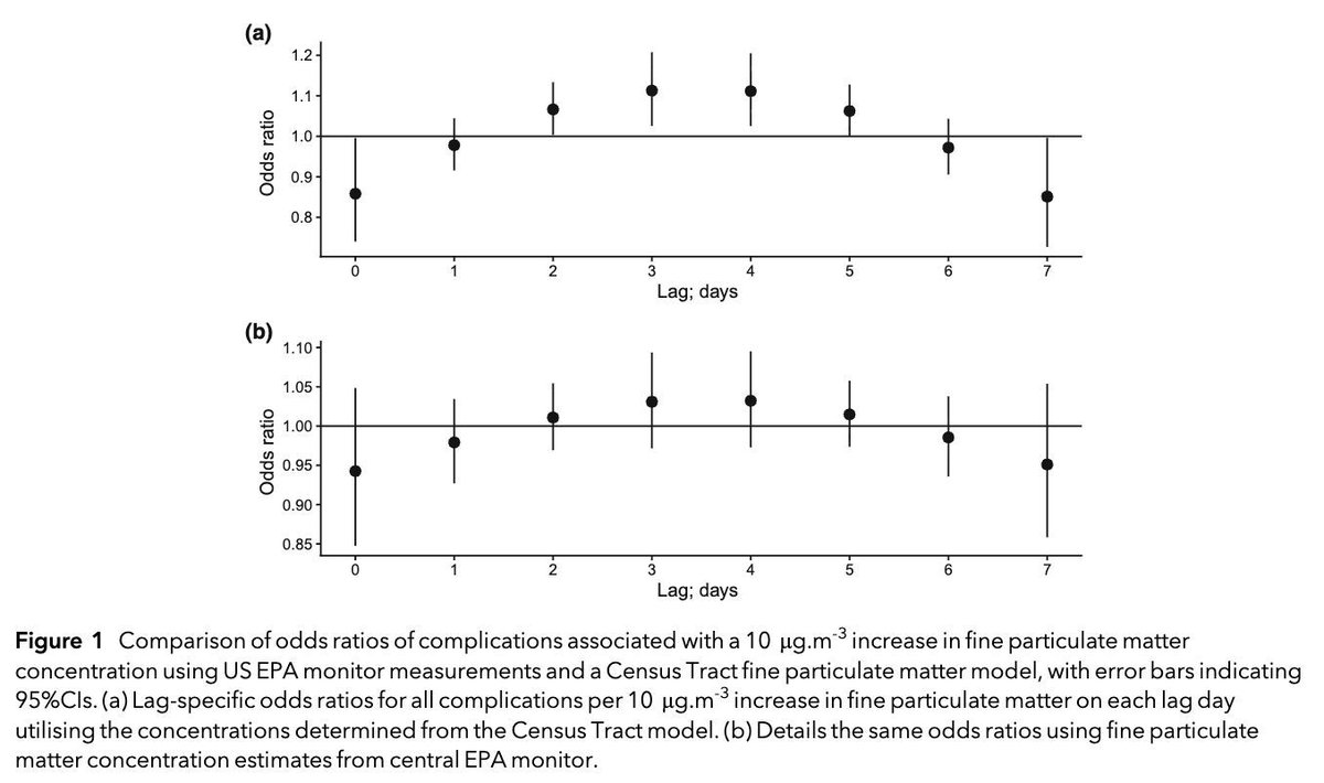 Anaes_Journal's tweet image. Air pollution is a significant global health threat.

Fine particulate matter may present an underappreciated risk to peri-operative populations. 

#anaesthesia #MedTwitter #pollution

doi.org/10.1111/anae.7…