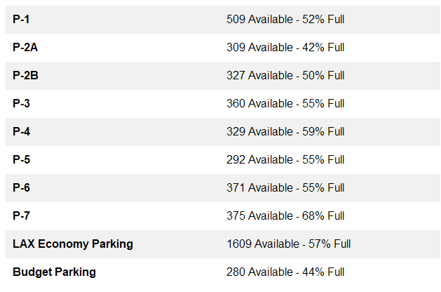 Fly LAX Stats tweet media