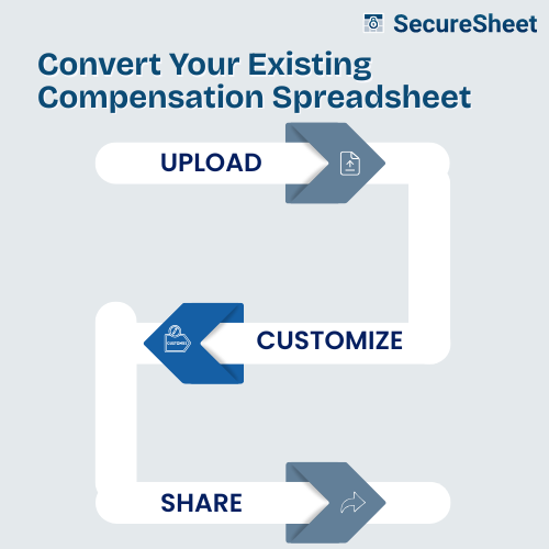 SecureSheet tweet media