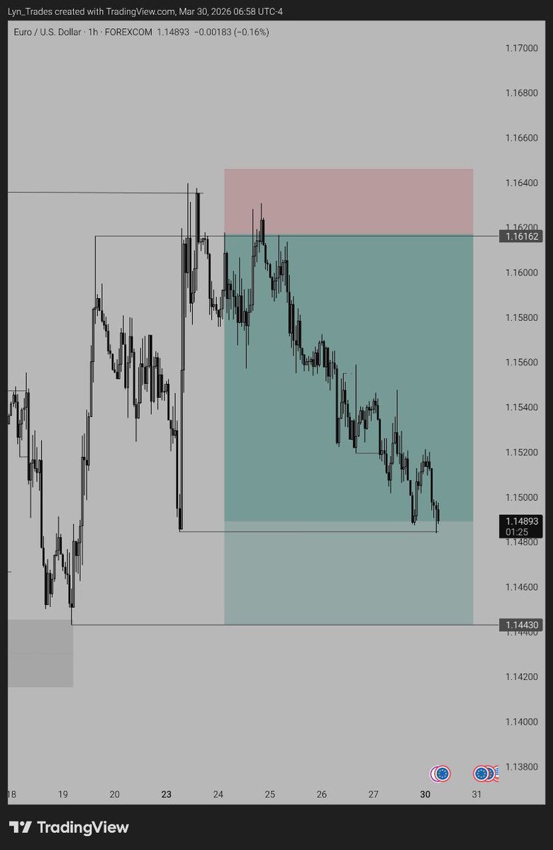 Lyn_Trades tweet media