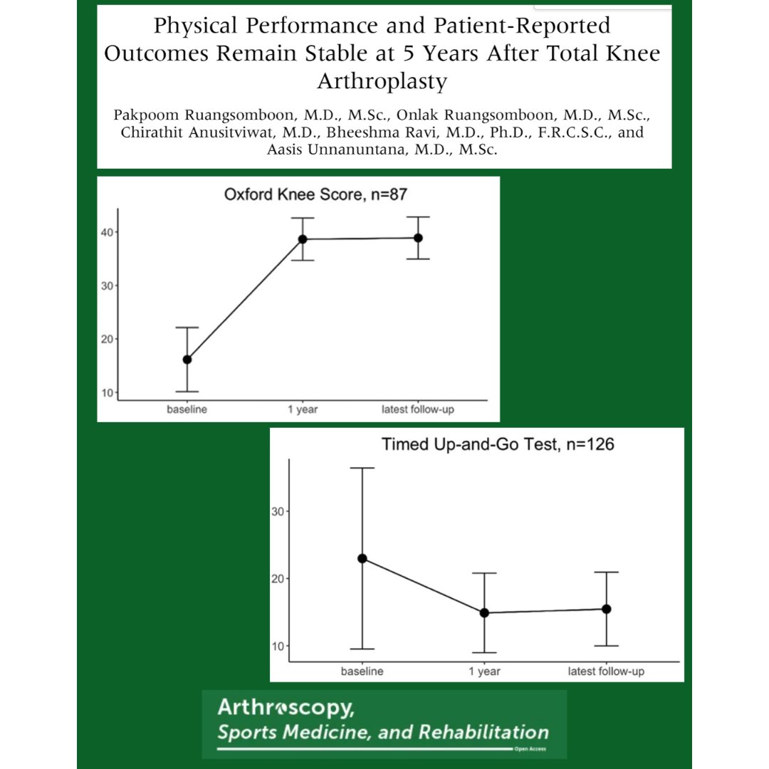 ArthroscopyJ's tweet image. With modern techniques, not only does TKA have low revision rates, but patients with TKA have sustained physical performance and PROs at 5 year follow-up. #TKA #Arthroscopy