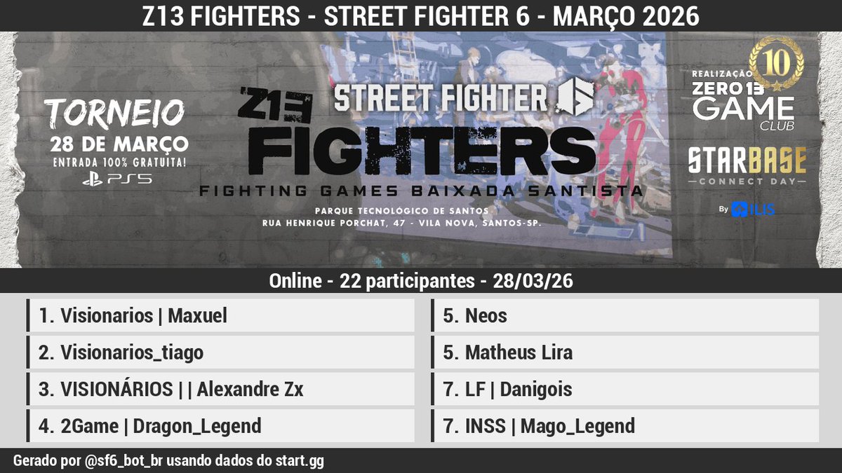 SF6_bot_BR tweet media