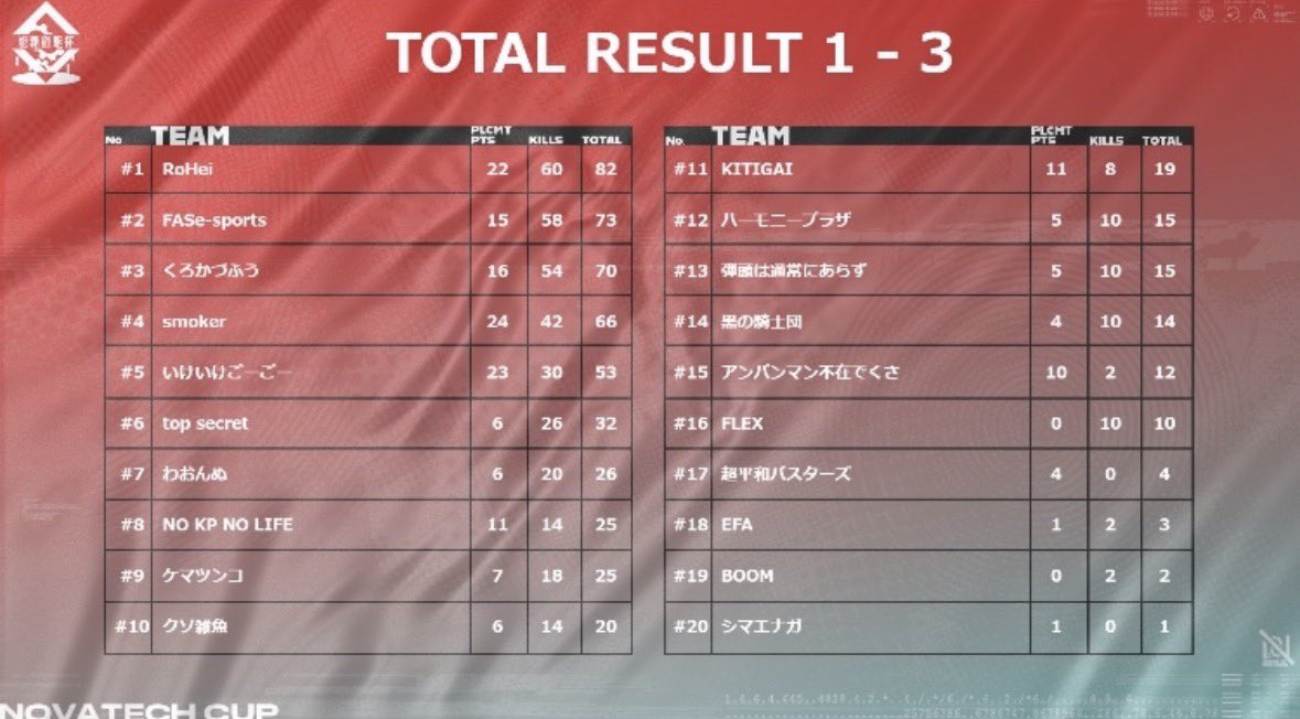 FAS E-Sports Club tweet media