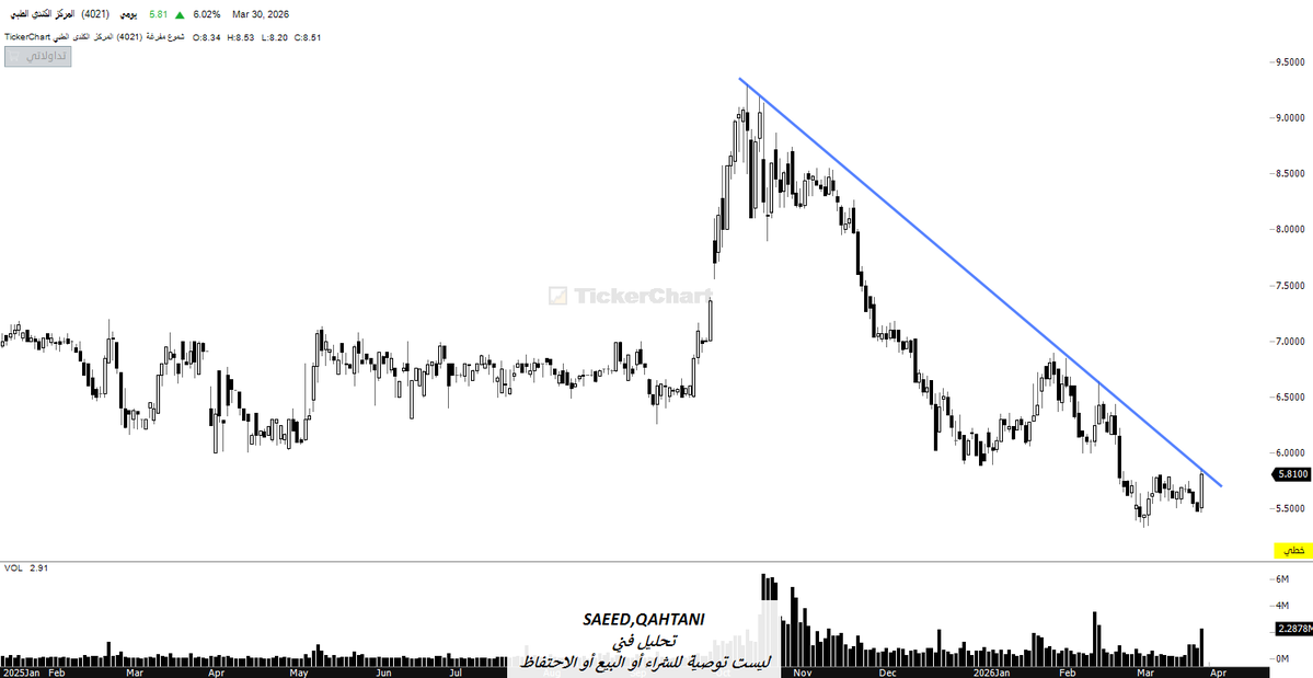سعيد القحطاني tweet media