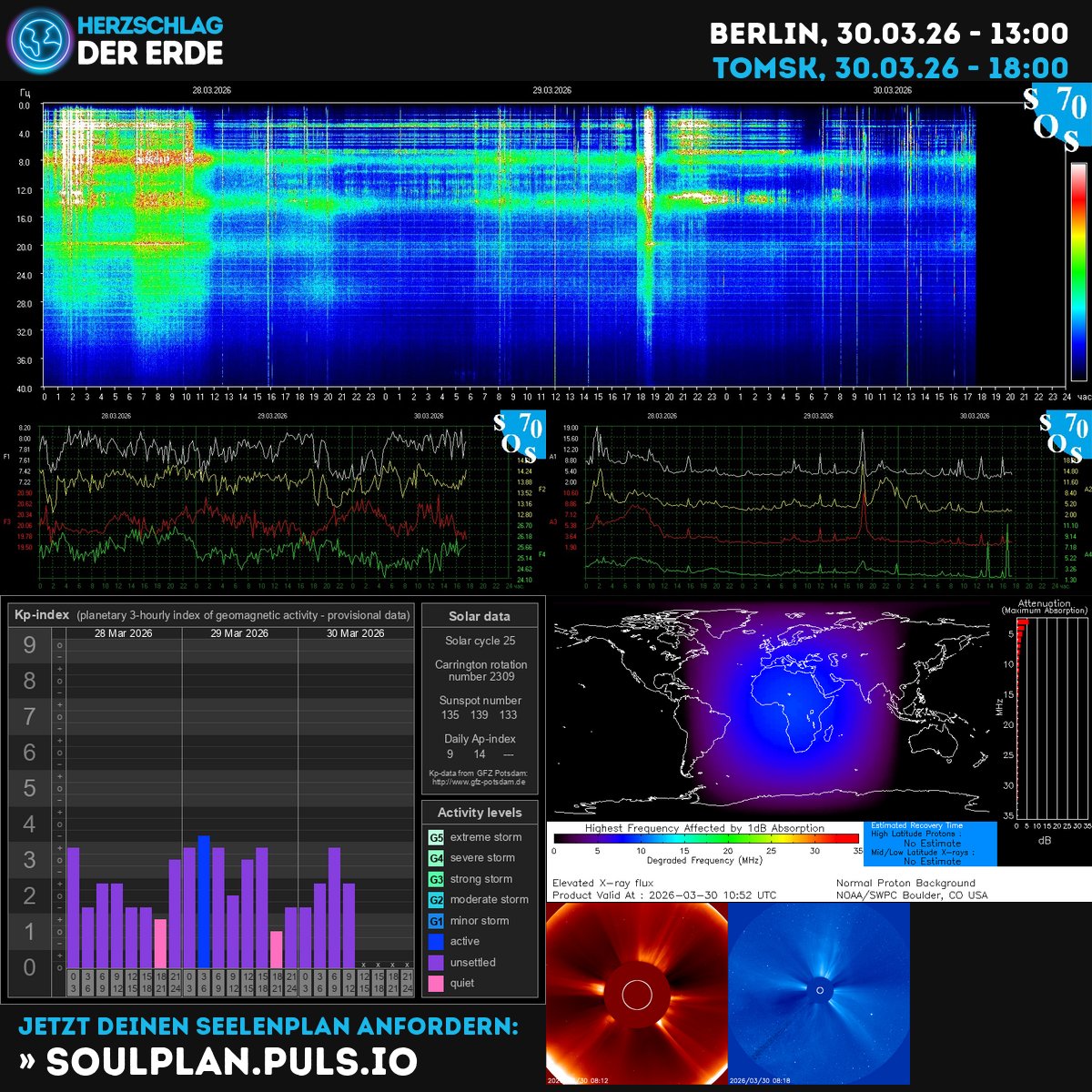 Herzschlag der Erde, Schumann Frequenz tweet media
