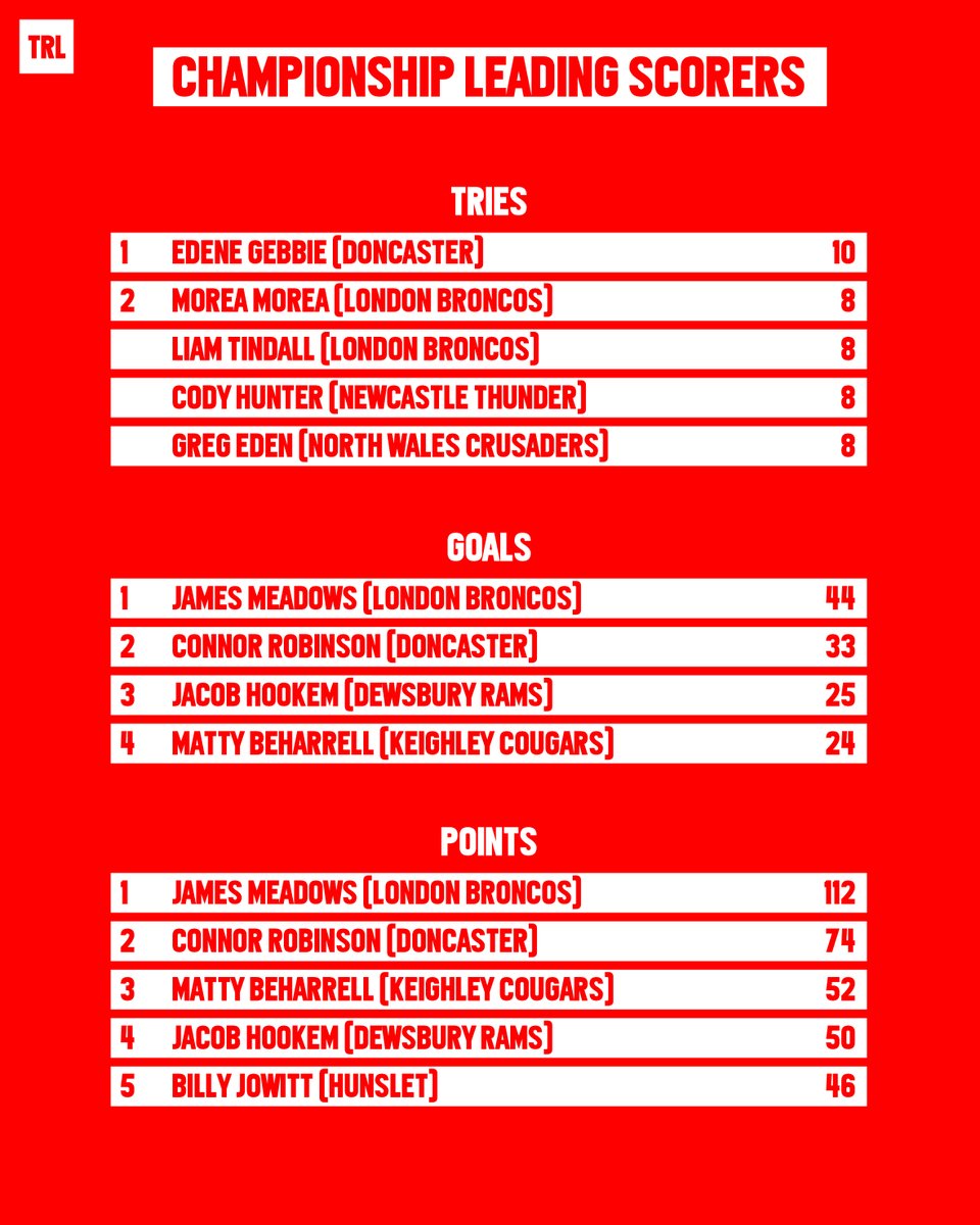 Total Rugby League tweet media