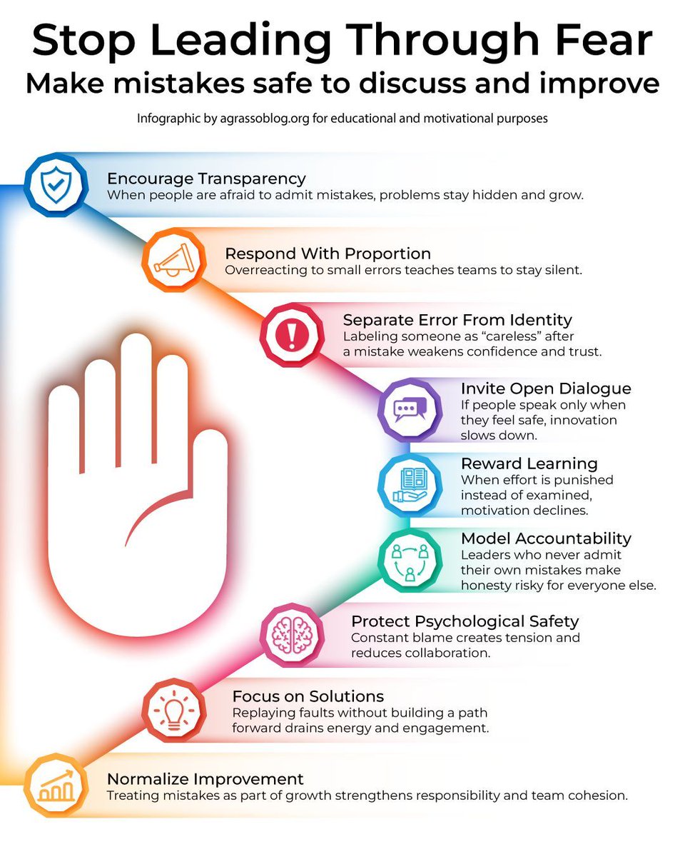 agrassoblog's tweet image. Leadership based on fear may create short-term obedience, but it slowly weakens trust and initiative. When people feel safe to speak, reflect, and correct mistakes, learning becomes part of daily work and teams gradually improve how they think and act.

#Leadership #Workplace