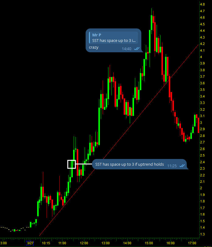 Profit Trade Room tweet media