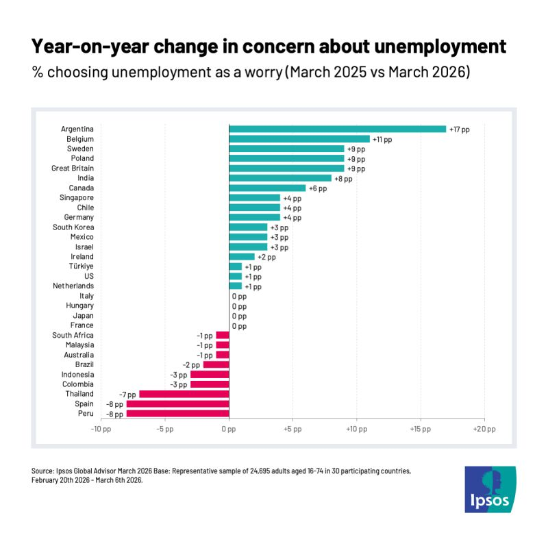 Ipsos España tweet media