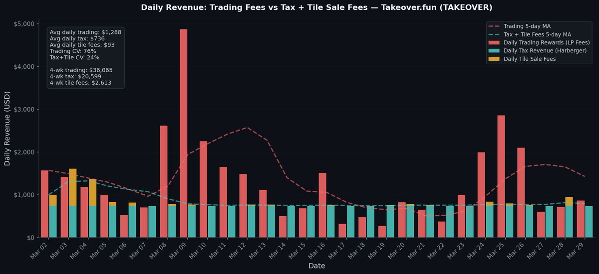 Takeover tweet media