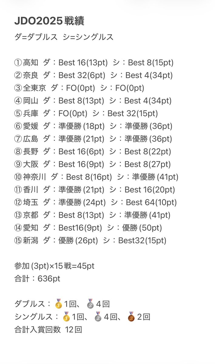 太陽☆one80 tweet media