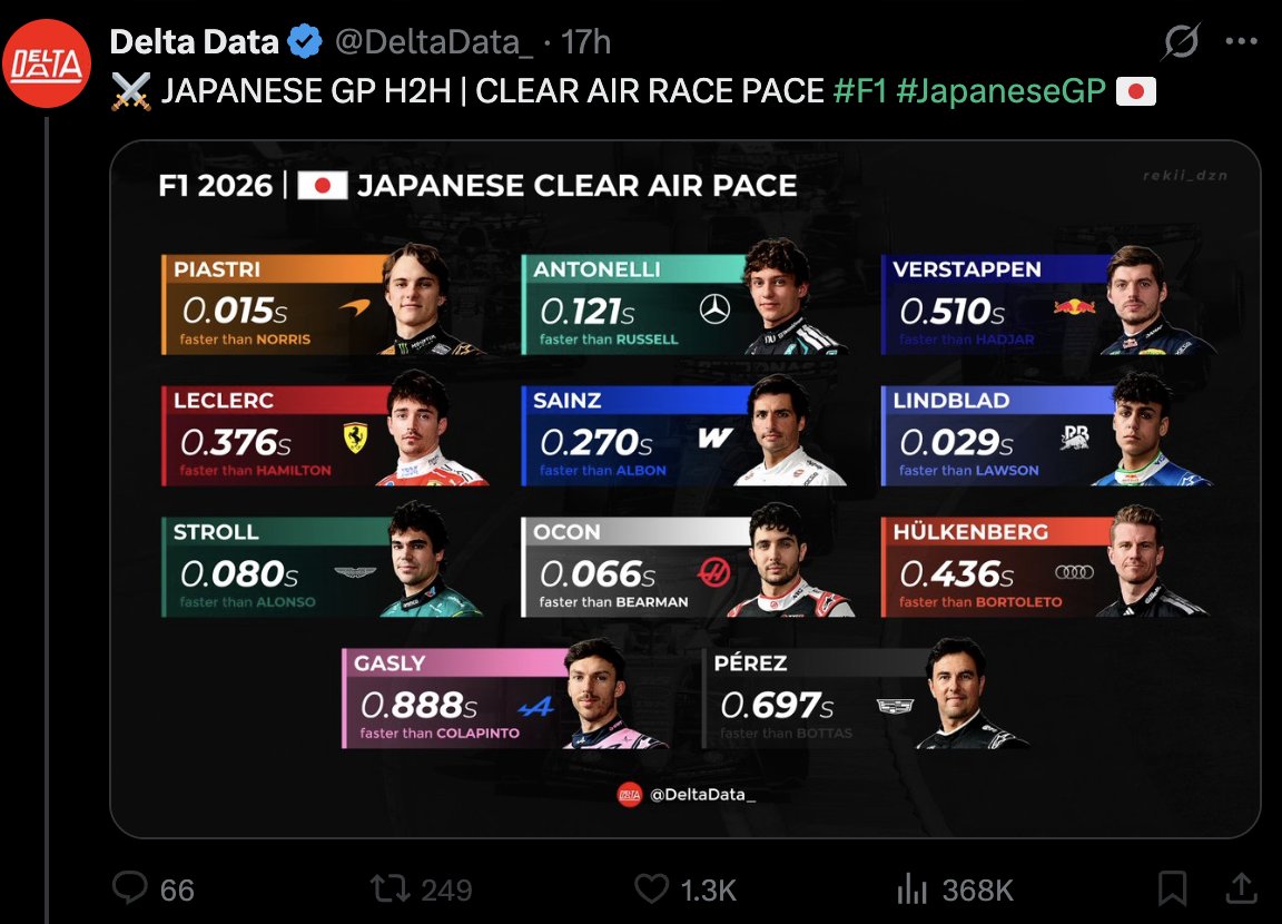 F1 Truth tweet media