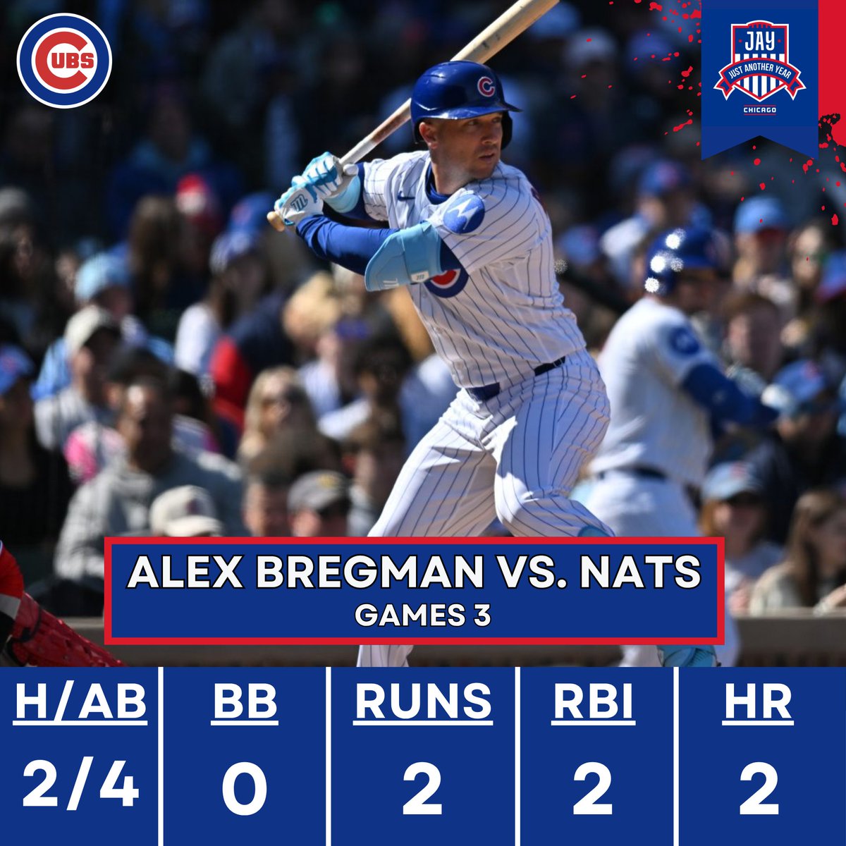 JAYChi_Cubs's tweet image. ICYMI; Though The Chicago #Cubs dropped Game 3 vs. The #Nationals,  3rd baseman Alex Bregman put on a show.

He crushed his 2 first HRs as a Cub, along with accouting for 2 of the 3 runs for Chicago. 

Hope this is just the beginning!