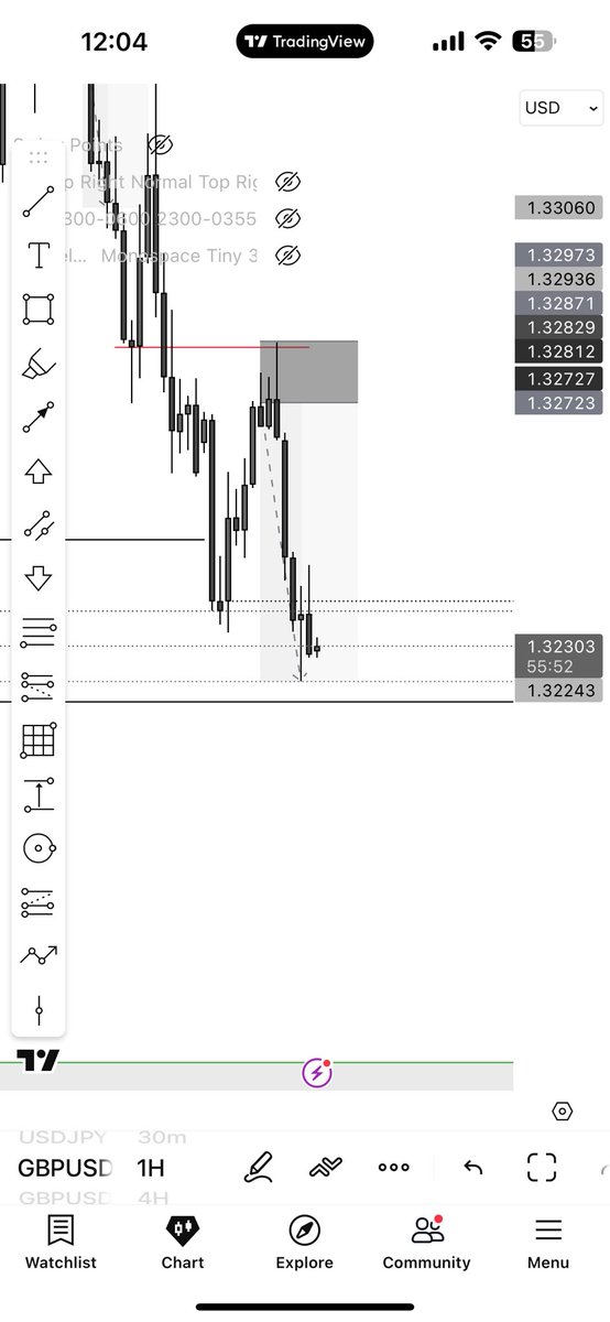 Done for the day 💯