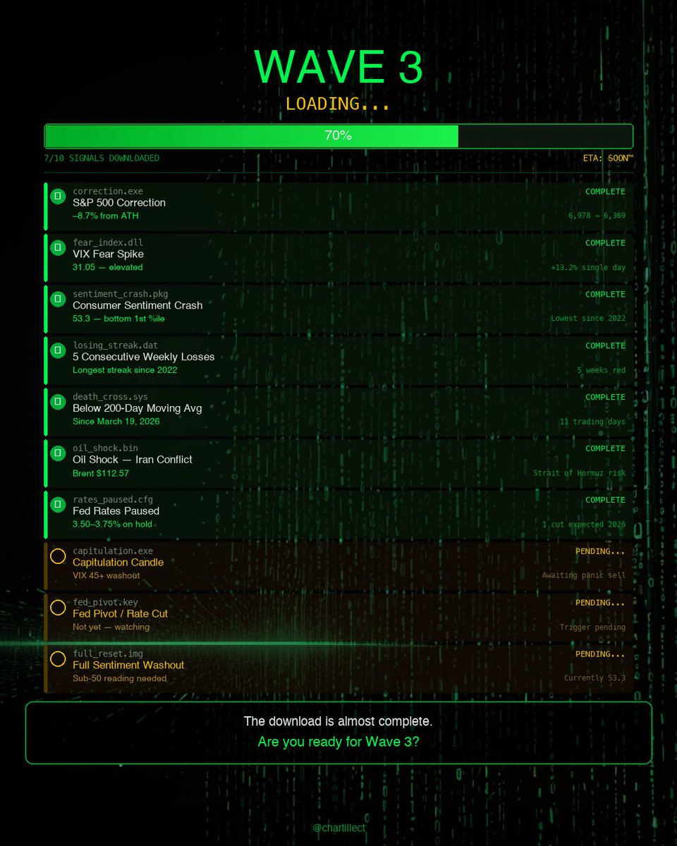CHARTILLECT tweet media