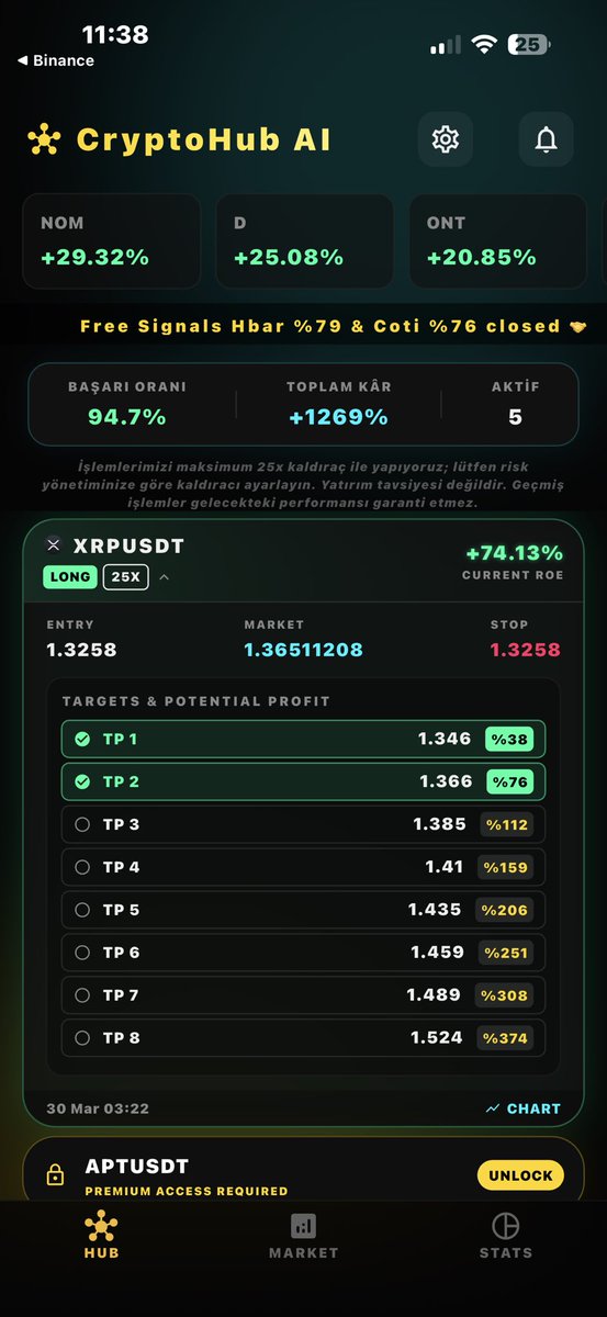 CryptoHub AI Analysis tweet media