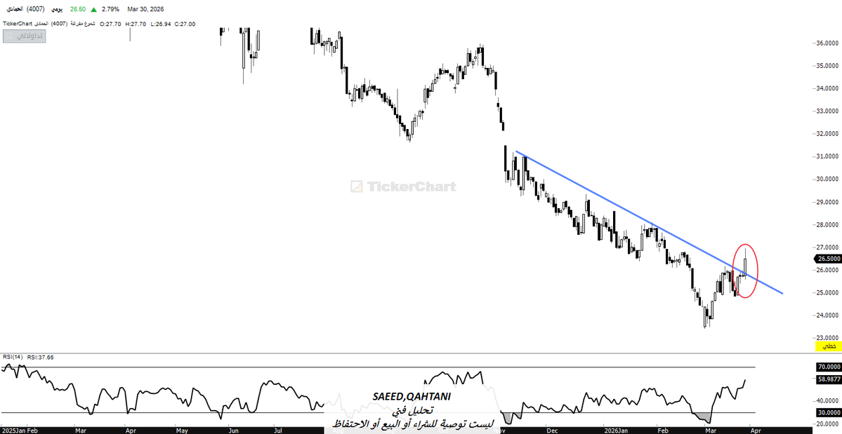سعيد القحطاني tweet media