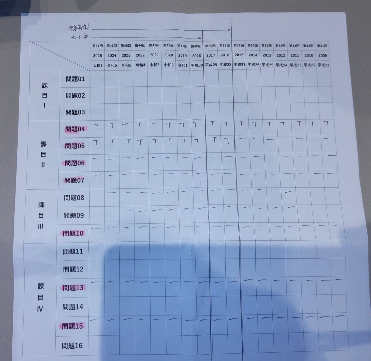 ひよこ王 tweet media